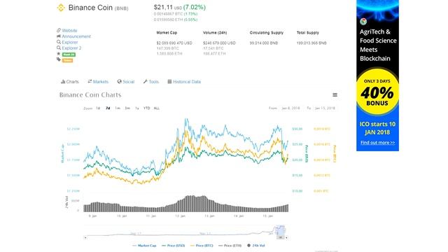 Binance   пошаговая инструкция!  Часть 1