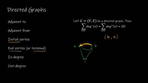 Discrete Math II - 10.2.1 Graph Terminology and Theorems