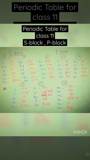 How to learn periodic table, very easy way (S and P block) class 11 #class11chemistry #class11notes смотреть онлайн