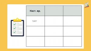 Употребление времен глагола. 5 класс.