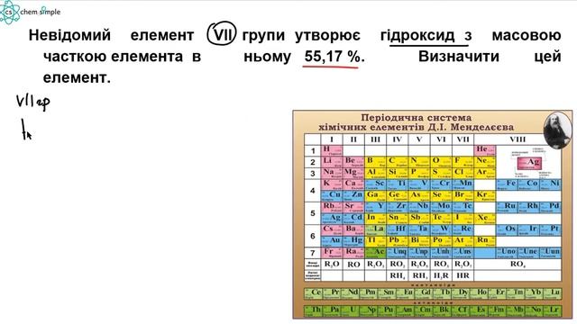 10. 8 клас. Знаходження елемента за масовими частками
