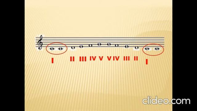 Что такое чтение с листа в сольфеджио. смотреть онлайн