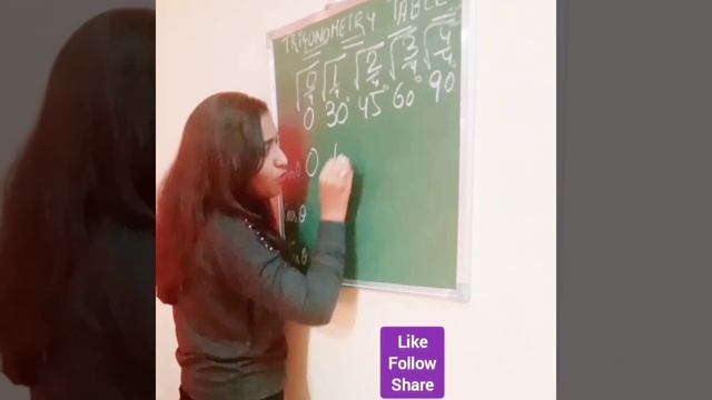 TRIGONOMETRY TABLE IN AN EASY WAY. #mathstrick #trigonometry #table смотреть онлайн