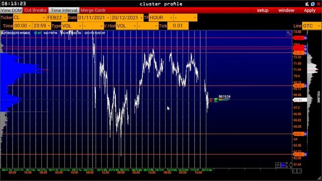 Трейдинг онлайн Обзор рынка CME NYMEX COMEX NASDAQ QQQQ