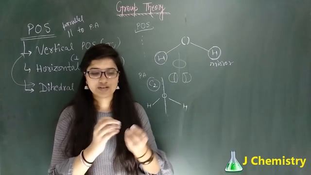 Axis of Symmetry|Plane of Symmetry|Dihedral plane of symmetry|Group Theory chemistry CSIR-NET смотреть онлайн