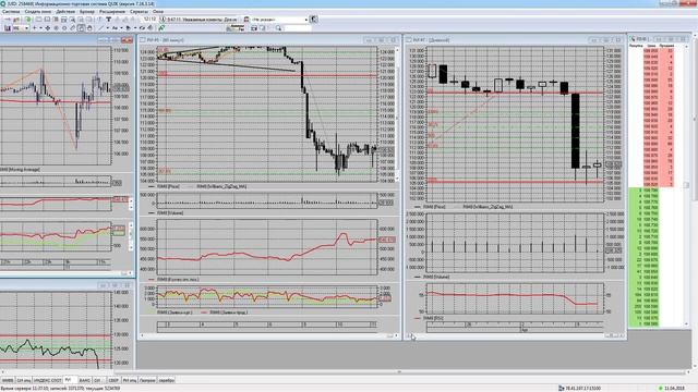 ОБЗОР РЫНКА ММВБ 11.04.2018.СДЕЛКИ по РИ