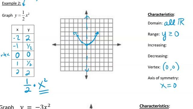Graphing y=ax^2 смотреть онлайн