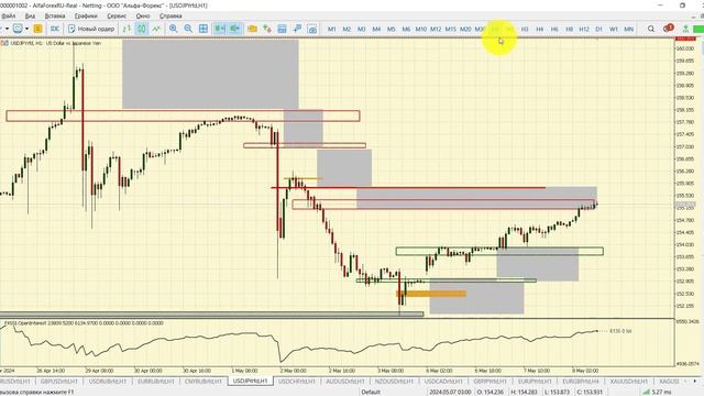 Утренний разбор рынка 8.05.2024 смотреть онлайн