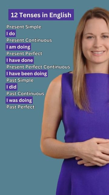 12 Tenses in English - Learn English Grammar смотреть онлайн