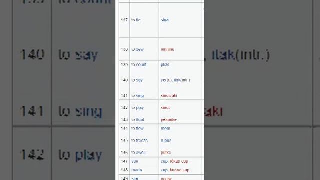 айнский язык ainu language список сводеша swadesh list смотреть онлайн