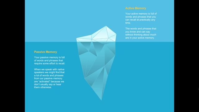 How Many Words Should You Learn Each Day? Learn English Vocabulary Memorize Words Activate Knowledg смотреть онлайн