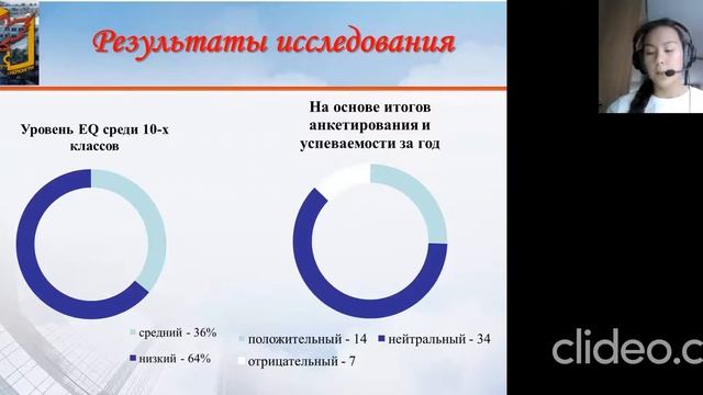 Шашкова Виктория - Педагогические и психологические науки -Психология / #ПСИХОЛОГИЯ_ШАГВБУДУЩЕЕ смотреть онлайн
