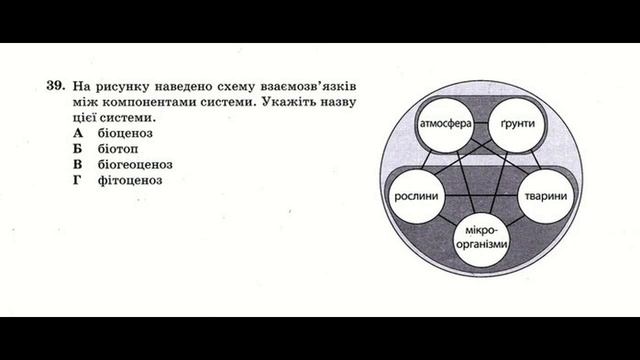 Пробное ЗНО (ВНО) по биологии 2014 год. Разбор. Вопрос №39. смотреть онлайн