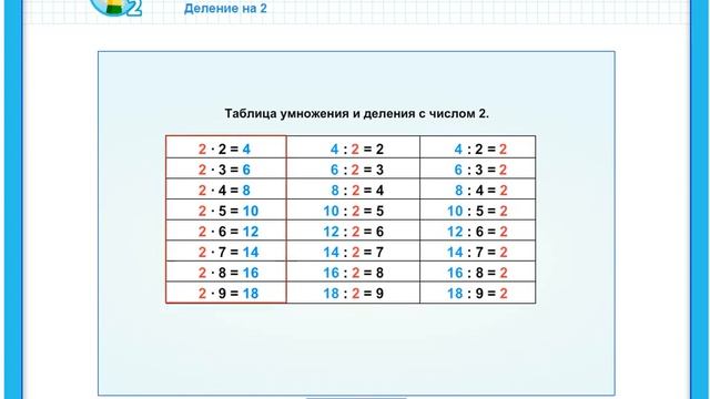 Таблица деления на 2.