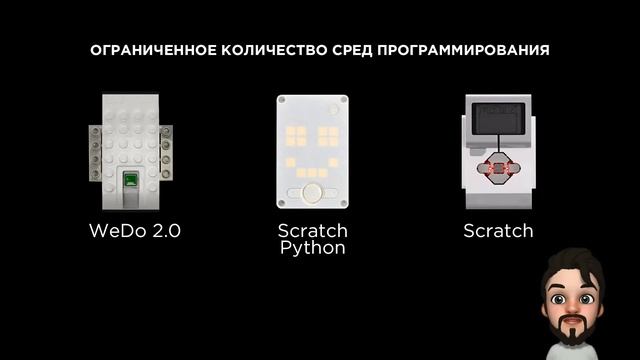 Микроконтроллер R:ED смотреть онлайн