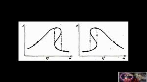 М.Парамонов.Параметрический резонанс.Часть 2.Теория.
