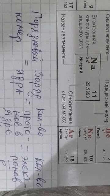 Чему равен порядковый номер элемента в Периодической системе химических элементов Д И. Менделеева