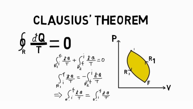 Entropy, What Is?