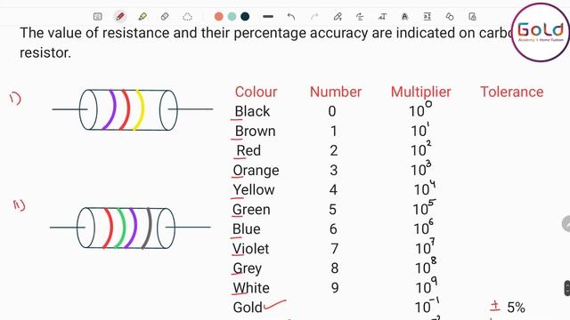 5) Colour Code of carbon Resistor l Current Electricity l 12th Physics l смотреть онлайн