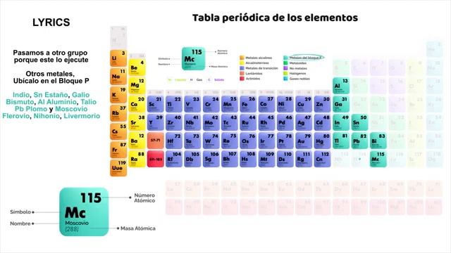 Rap De La Tabla Periódica ⚫ Rap Educativo ⚪ El R