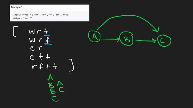 05 - Leetcode 269: Alien Dictionary (RU) смотреть онлайн