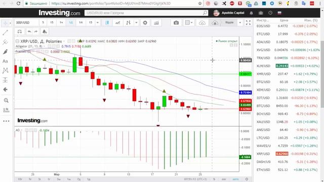 XRP/USD — Рипл Ripple обзор цены / анализ графика цены на 26.03.2018 / 26 марта 2018 года смотреть онлайн