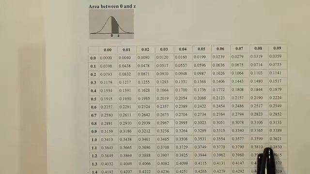 Applying The Central Limit Theorem To Find Probability, Example 97
