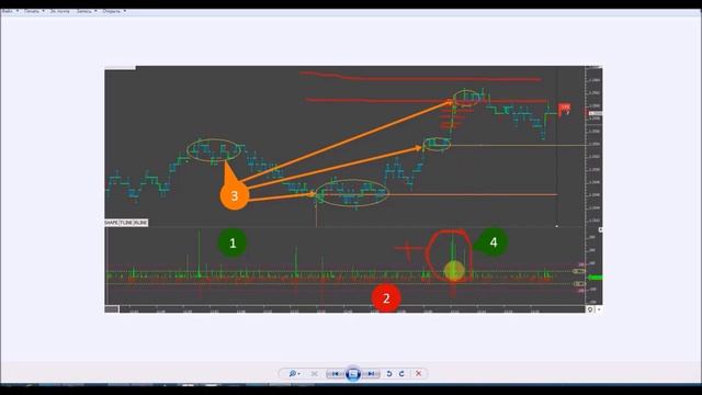 Watch Спред На Форекс - Что Это? Как Учитывать Спред В Торговле На Forex - Спред смотреть онлайн