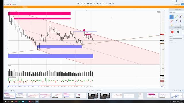 🔥Скоро кризис?? Торговый План на 7 октября. РТС, Нефть, Золото, Доллар/Рубль.