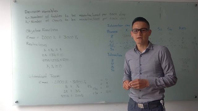 Programación Lineal - Método Simplex