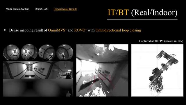 OmniSLAM: Omnidirectional Localization And Dense Mapping, ICRA 2020