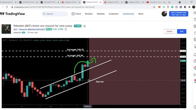 Polkadot (DOT) Broke Out Big Channel With Powerful Parabolic Bullish Move
