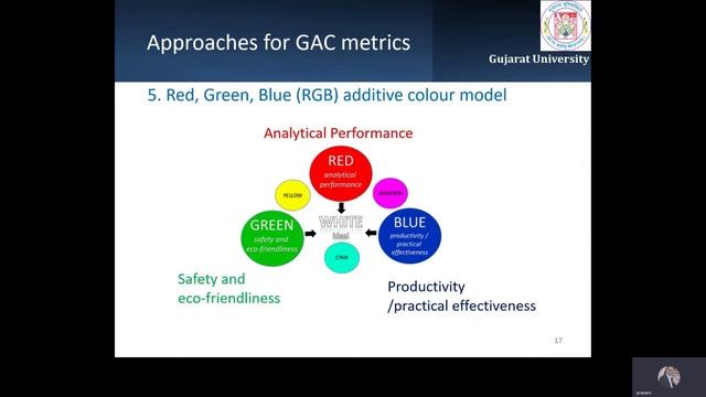 RP_Dr. Pranav_Green Analytical Chemistry: A Step towards sustainable method development смотреть онлайн