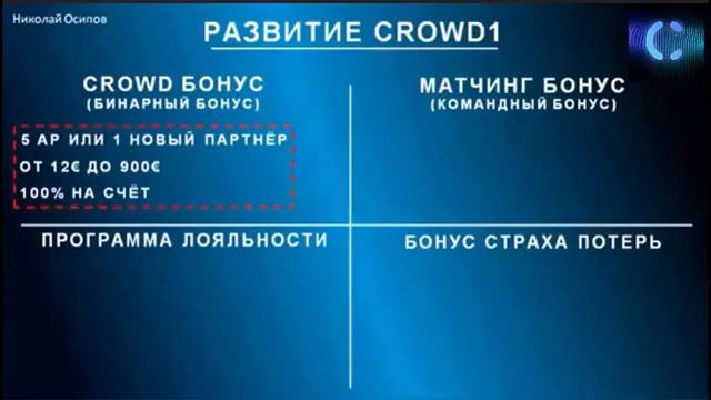 Маркетинг-план #Crowd1 смотреть онлайн
