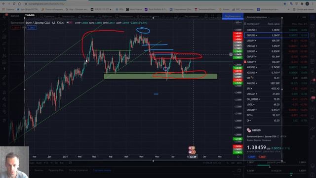 Форекс идеи по EUR/USD , GBP/USD, USD/JPY, USD/CAD, золото с 6 по 10 сентября 2021 года смотреть онлайн