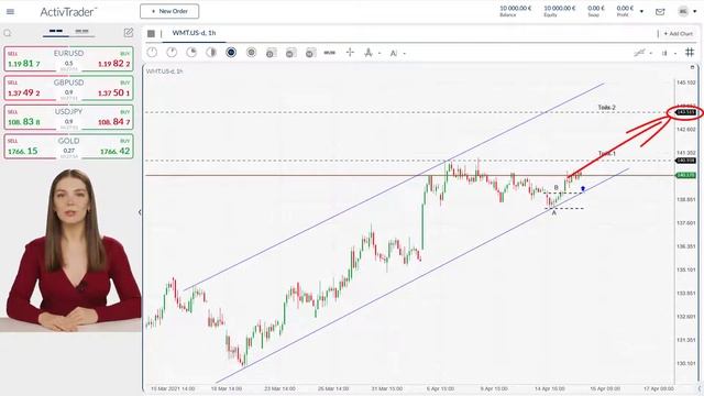 Акции Walmart - Buy 😀 смотреть онлайн