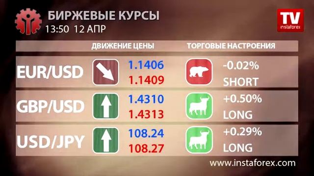 Биржевые курсы