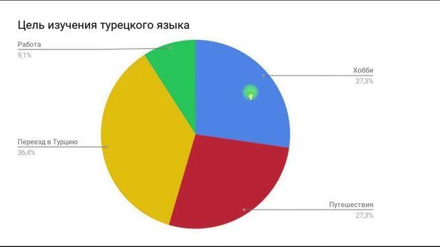 Читаем по-турецки - Урок 1 смотреть онлайн