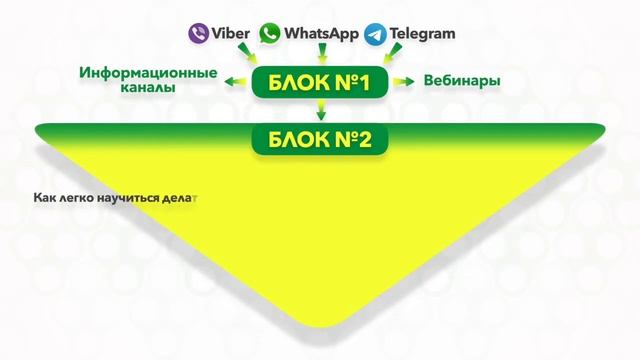 ВЕКТОРНОЕ ОБУЧЕНИЕ от проекта Фаберлик Онлайн смотреть онлайн