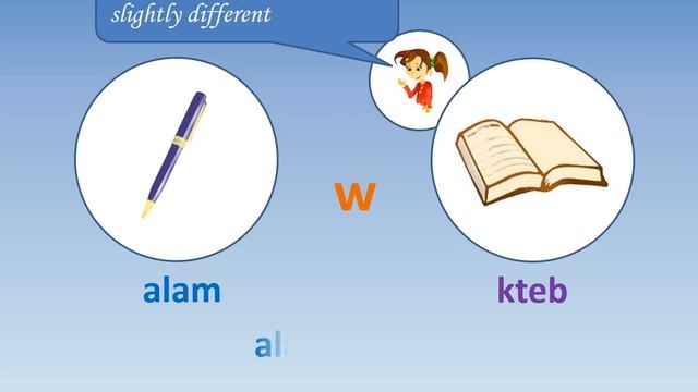 Learn Lebanese 101-02 A: AND is W in Lebanese - Lebanese Language grammar смотреть онлайн