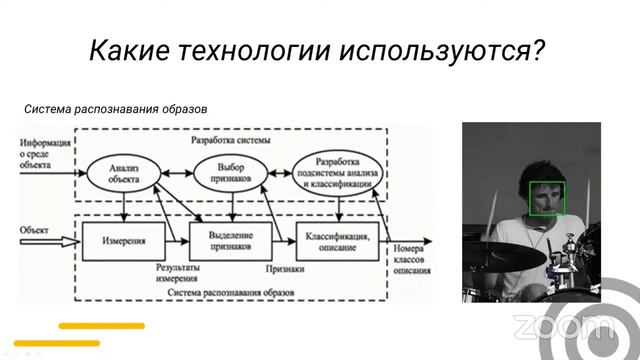 Технологическое предпринимательство для школьников смотреть онлайн