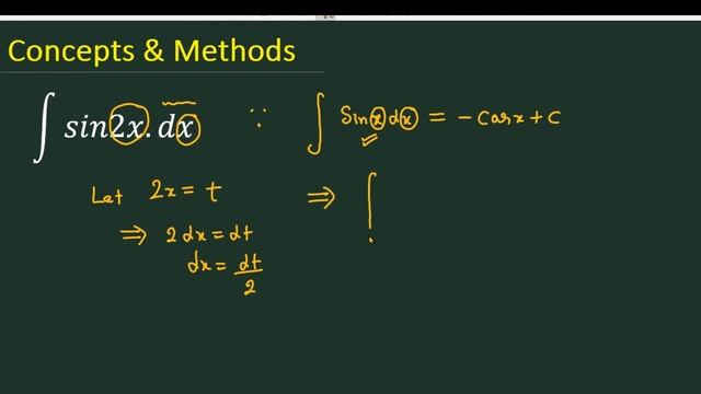integrate sin2x dx || integration of sin2x || How to Integrate sin(2x) смотреть онлайн