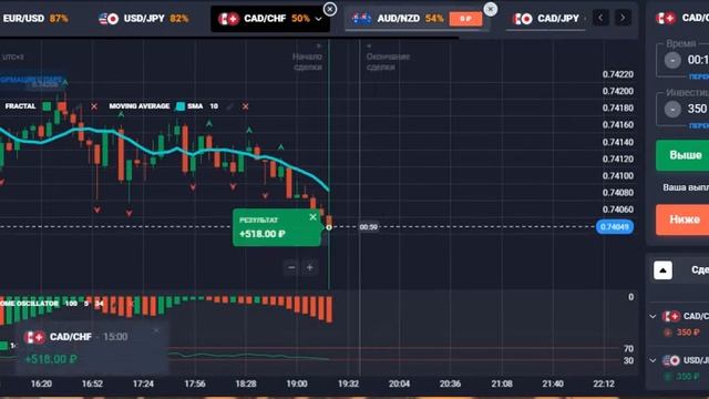 бесплатные сигналы для бинарных опционов онлайн в живую