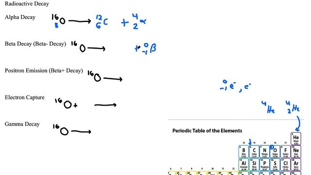 Radioactive Decay Explained in 7 Minutes | MCAT смотреть онлайн