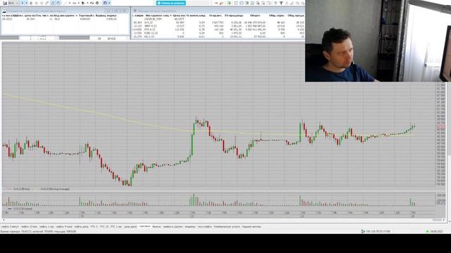 Онлайн(Live) торговля на Московской бирже 24.08.2022. Стрим смотреть онлайн
