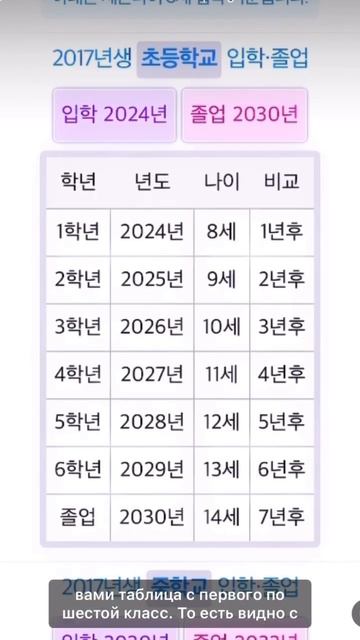Школа в Корее ( 2023 год в 1-й класс) смотреть онлайн