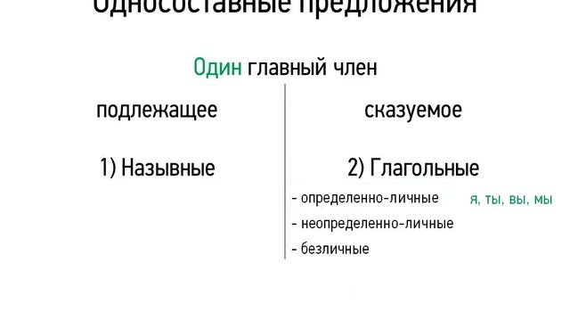 односоставные предложения смотреть онлайн