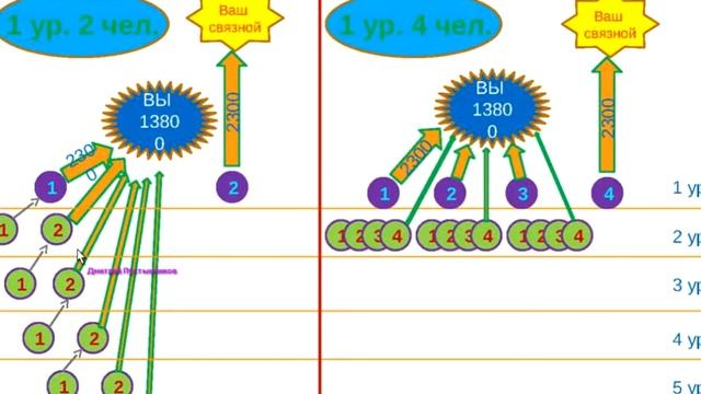 Вебинар программы лучшие из лучших