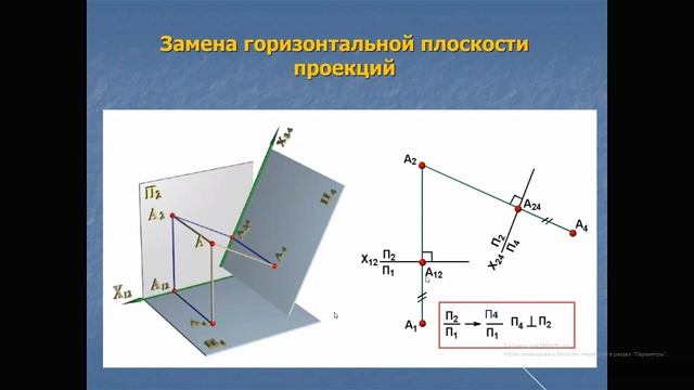 начертательная графика (14.02.22) смотреть онлайн