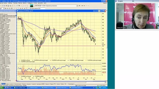 11.05.12, 16:00 (мск) - Не так страшен чарт, КИТ Финанс смотреть онлайн